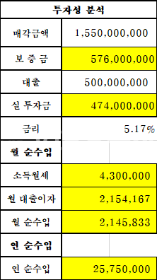 전북 전주덕진구 금암동 주건축물제1동 직접 거주하며 수익원하시는 분들에게 추천! 매매 매물번호 11135 사진 1
