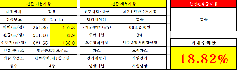 전북 전주완산구 효자동3가 전주 효자동 원룸매매 / 수익률 18.82% / 저렴한 실인수금 매매 매물번호 11247 사진 1