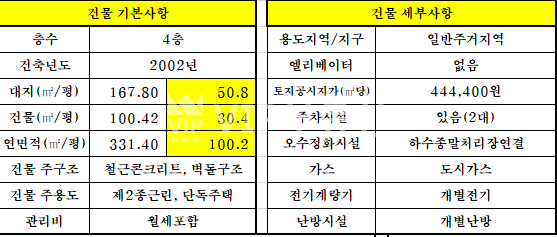 전북 전주덕진구 인후동1가 전주 수익률 좋은 원룸 매매 매매 매물번호 10929 사진 2