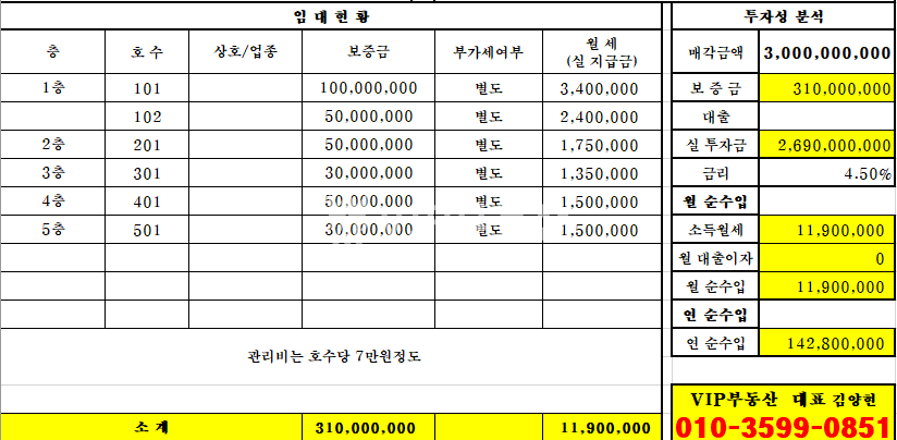 전북 전주완산구 서신동 유동인구 풍부한 입지 공실걱정없는 서신동 빌딩 매매 매매 매물번호 11229 사진 2