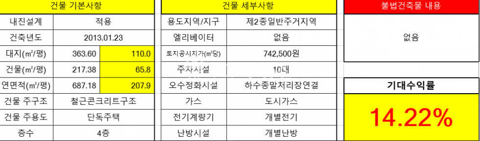 전북 전주덕진구 우아동1가 주건축물제1동 V우아동V수익률좋은 다가구V급매 매매 매물번호 12609 사진 3