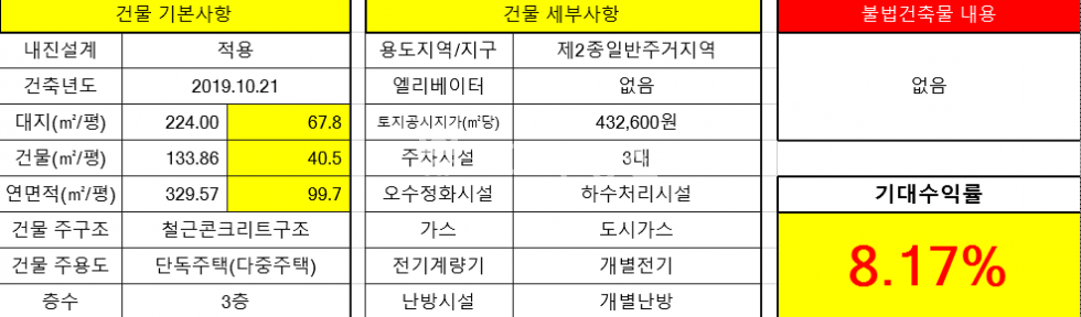 전북 전주덕진구 금암동 주건축물제1동 V전북대V기대수익률높은 다가구V매매 매매 매물번호 12604 사진 2