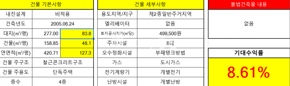 전북 전주덕진구 금암동 V전북대V회전률좋은다가구통매매V 매매 매물번호 12662 사진 3
