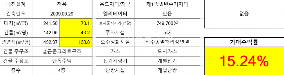 전북 전주완산구 효자동3가 V서곡V포룸5개V엘베있는 수익률 좋은 다가구V 매매 매물번호 12723 사진 3