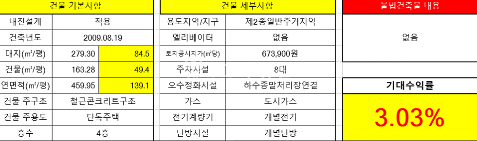 전북 전주완산구 효자동3가 V홍산초인근V회전좋은 다가구V 매매 매물번호 12730 사진 3