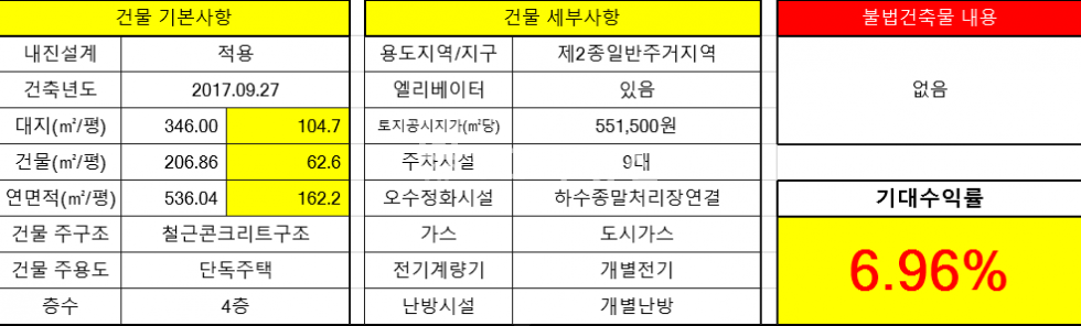 전북 전주덕진구 송천동1가 주건축물제1동 V송천동V원룸건물매매V주인세대 태양광V 매매 매물번호 12742 사진 3
