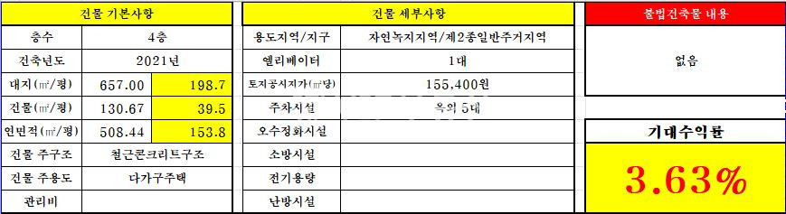 전북 전주덕진구 우아동3가 337-6 전주역인근 동부대로 상가주택 매매 매매 매물번호 10955 사진 1